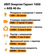 ИБП для котла Энергия Гарант 1000 + Аккумулятор 40 Ач 12 В (600Вт - 36мин) - ИБП и АКБ - ИБП для котлов - . Магазин оборудования для автономного и резервного электропитания Ekosolar.ru в Тобольске