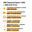 ИБП для котла Энергия Гарант 1000 + Аккумулятор Grid 75 Ah 12 v (600Вт - 68мин) - ИБП и АКБ - ИБП для котлов - . Магазин оборудования для автономного и резервного электропитания Ekosolar.ru в Тобольске