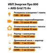 ИБП для котла Энергия Про 800 + Аккумулятор Grid 75 Ah 12 v (500Вт - 82мин) - ИБП и АКБ - ИБП для котлов - . Магазин оборудования для автономного и резервного электропитания Ekosolar.ru в Тобольске